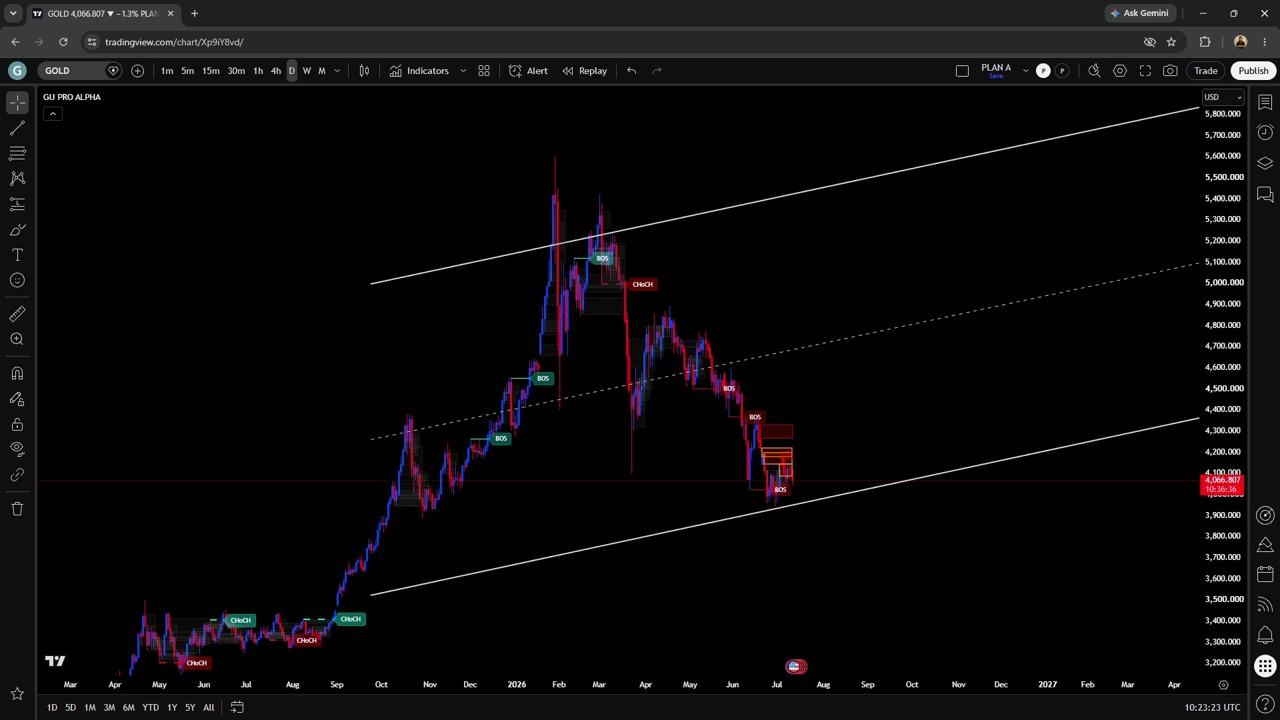 LRC Channel