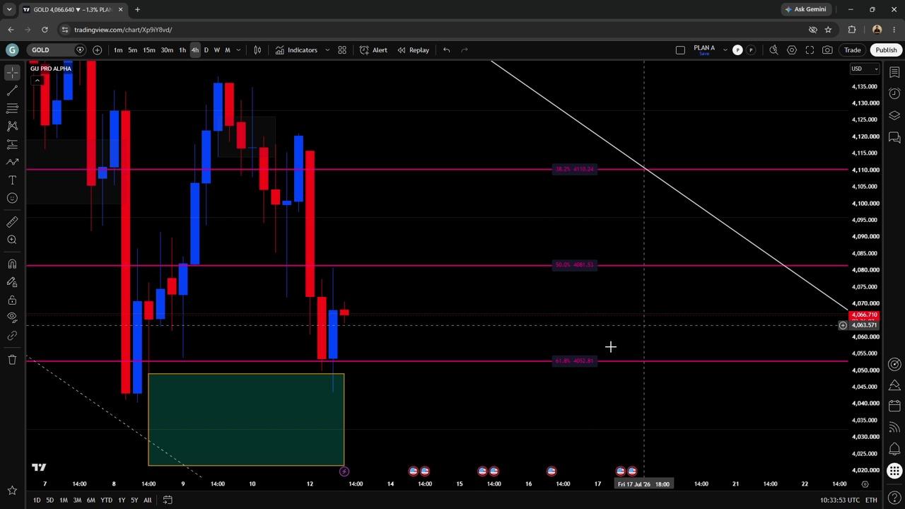 Fibo Confluence